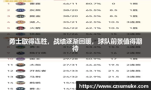 勇士取得连胜，战绩逐渐回暖，球队前景值得期待