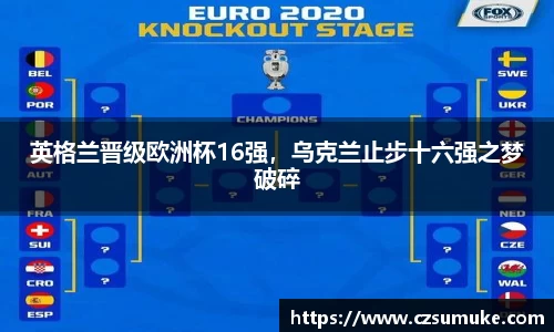 英格兰晋级欧洲杯16强，乌克兰止步十六强之梦破碎